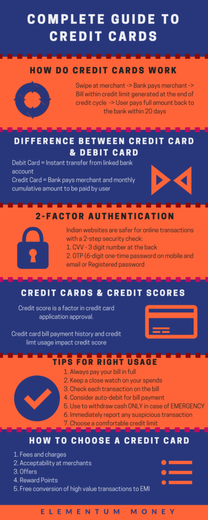 Complete guide to credit cards infographic
