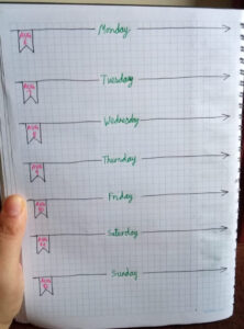 Highlights page in bullet journal