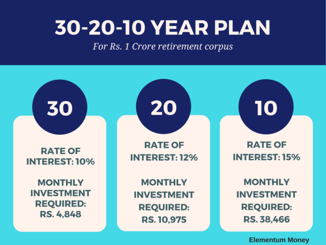 Start early retirement planning